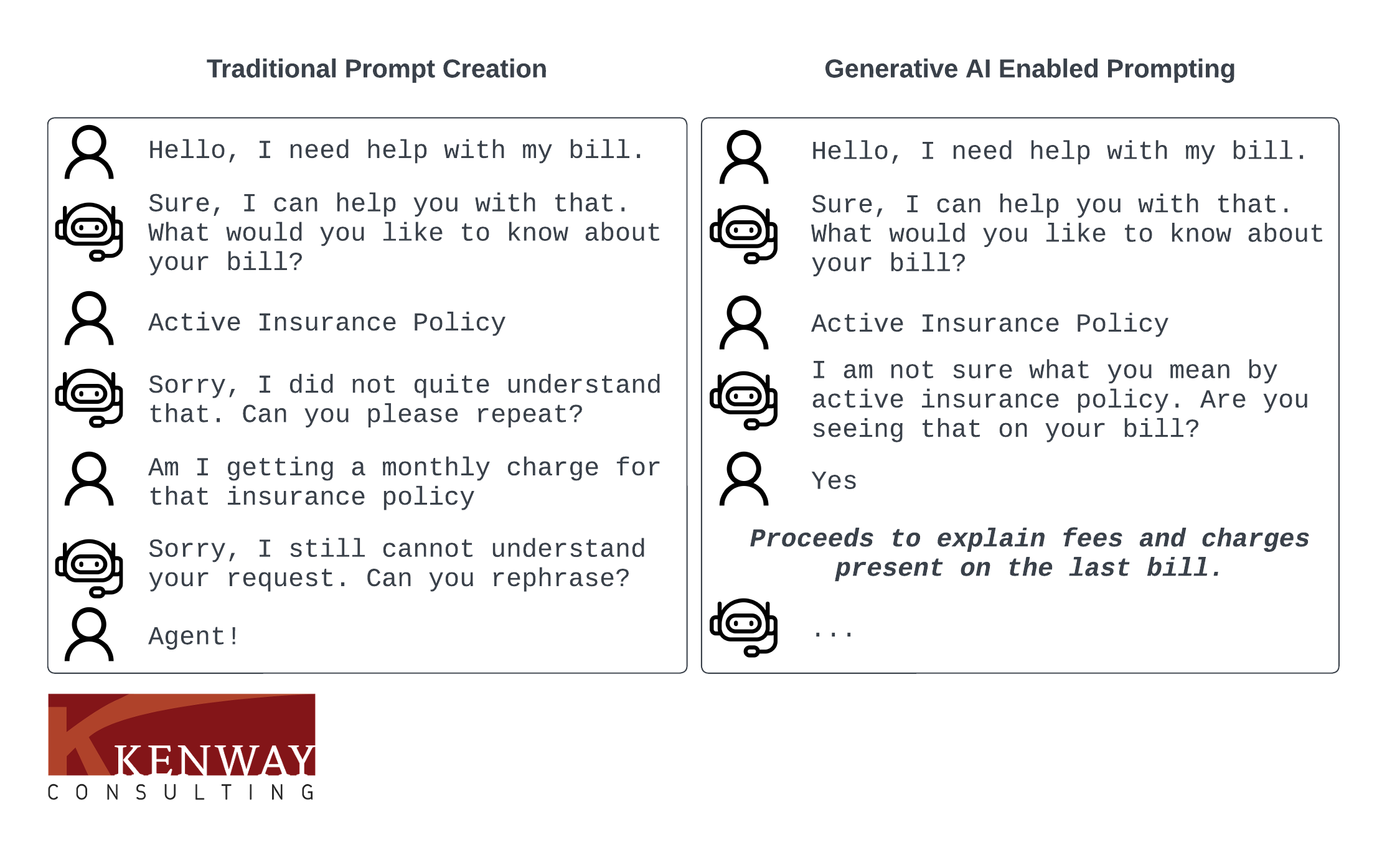 Generative AI Prompting