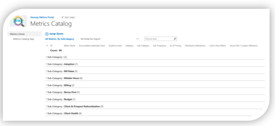 Example KPI's