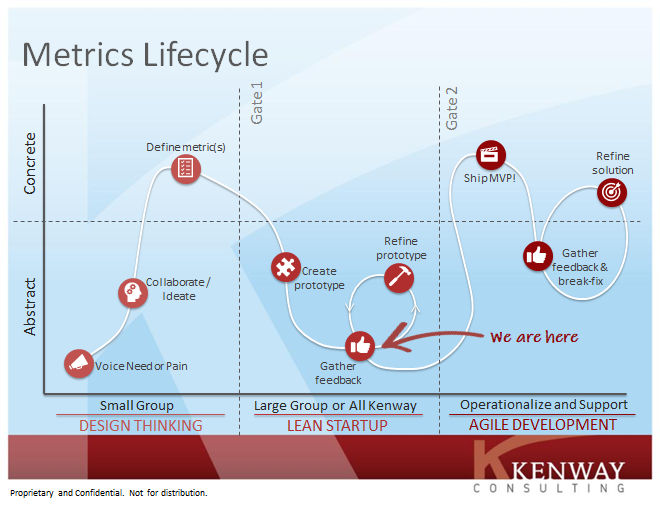 Defining KPI's