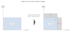 healthcare project drivers