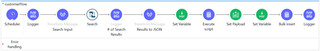 Data Integration Solution for Customer Flow