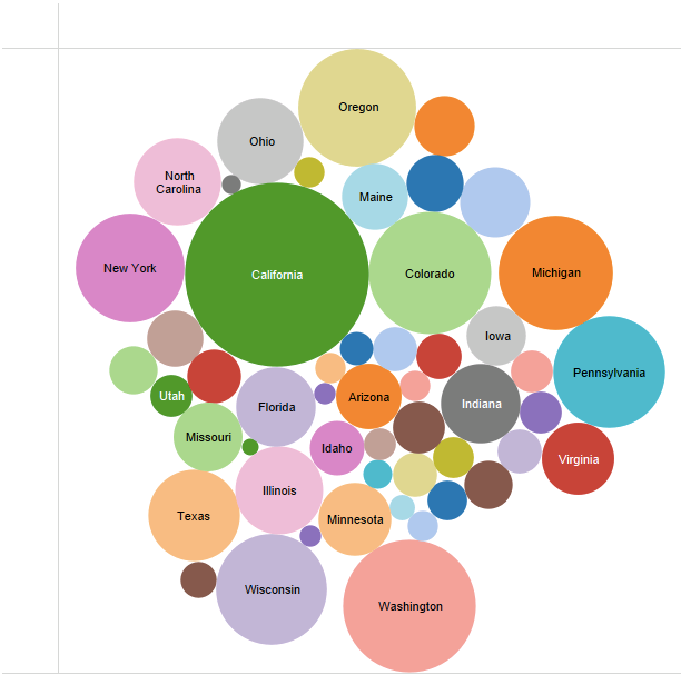 Packed Bubbles - Tableau