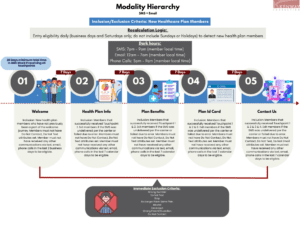 Salesforce Marketing Cloud Examples