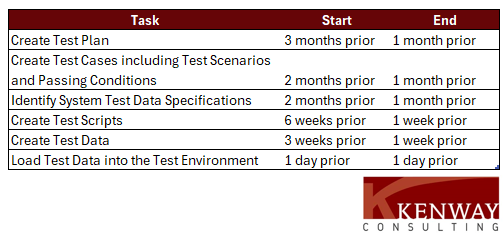 Waterfall Testing Plan Timeline