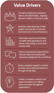 value of data strategy