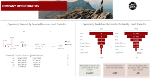 data visualization best practices