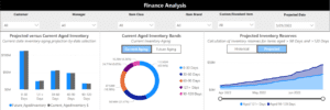 Data Visualization