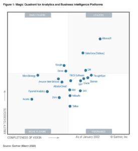 power bi 2022