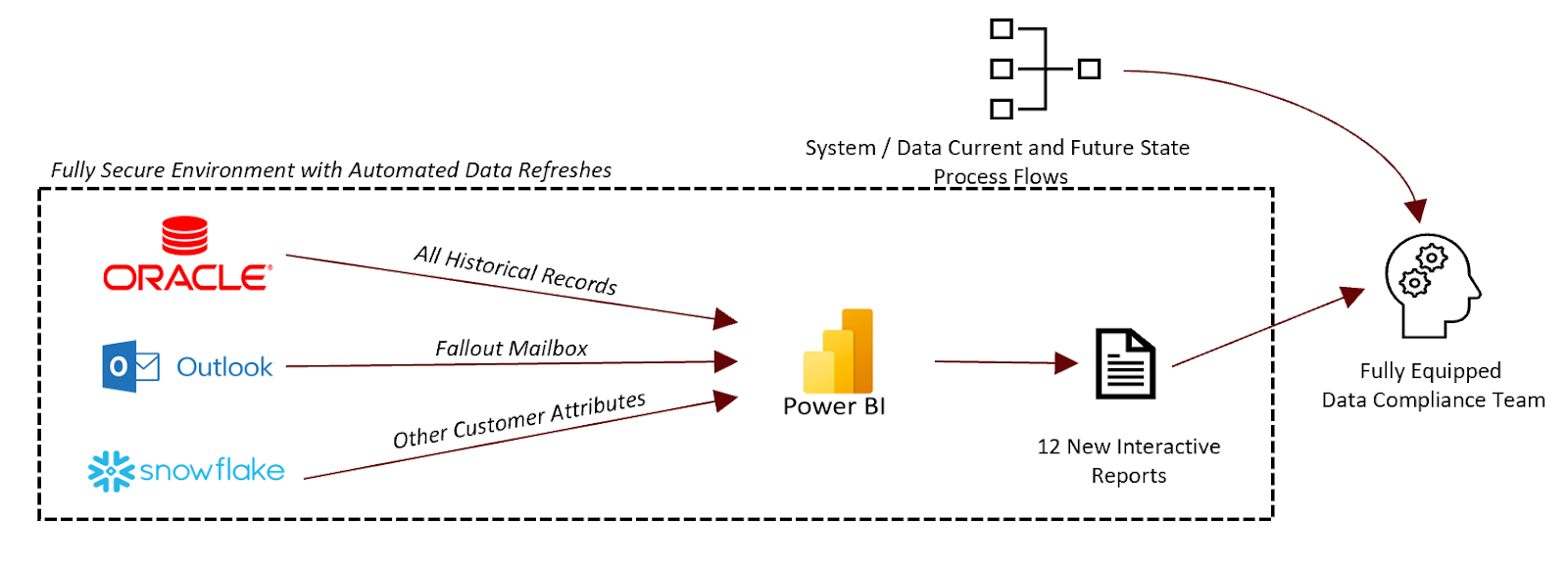 A diagram of a diagram

Description automatically generated