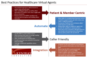 Patient engagement best practices for healthcare IVAs